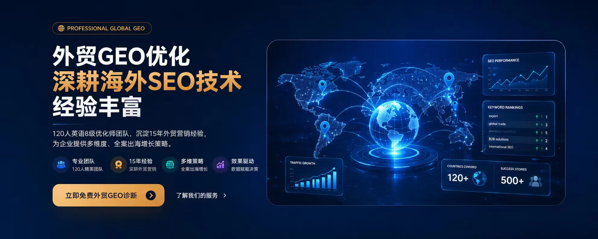 外贸GEO优化